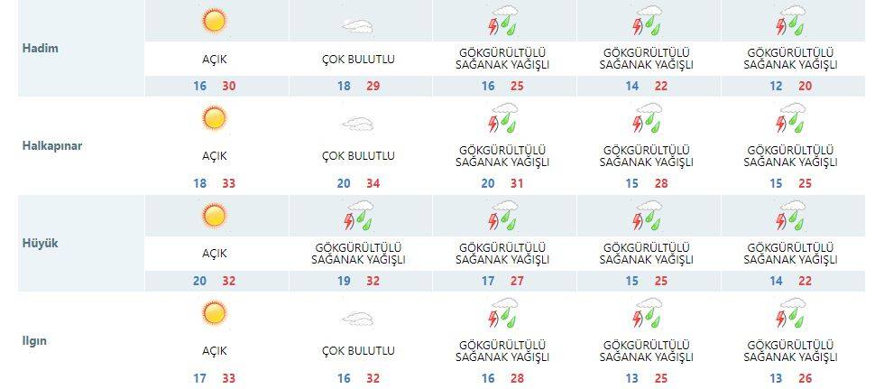 Konyalılar dikkat! Konvektif yağış geri dönüyor 13